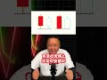 逆張りが好きな人にはもってこいのもの紹介する#バイナリーオプション #ハイロー #投資 #副業
