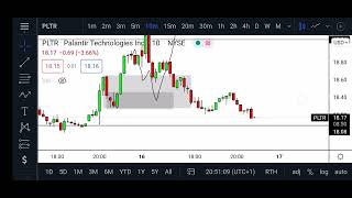 Pltr Stock Palantir Stock Pltr Stock Predictions Pltr Stock Trading Stock Market Pltr Update