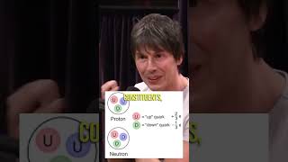 Physicist Brian Cox explains quark-gluon plasma w Joe Rogan