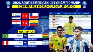 2026 U17 Championship South America | Fixtures and Latest Standings