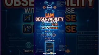 Langfuse Tutorial LLM Observability, Prompt Management & Analytics