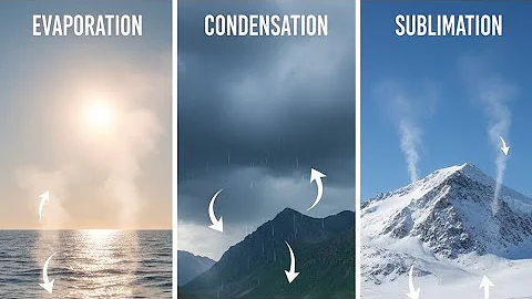 Evaporation, Condensation and Sublimation (in 10 Seconds) | Scientifically Explained