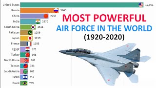 Top 15 Most Powerful Air Force in the World (1920-2020)