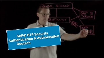SAP BTP Security | Authentication & Authorization | DE