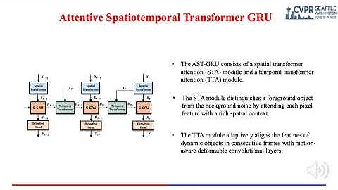 LiDAR-Based Online 3D Video Object Detection With Graph-Based Message Passing and Spatiotemporal...
