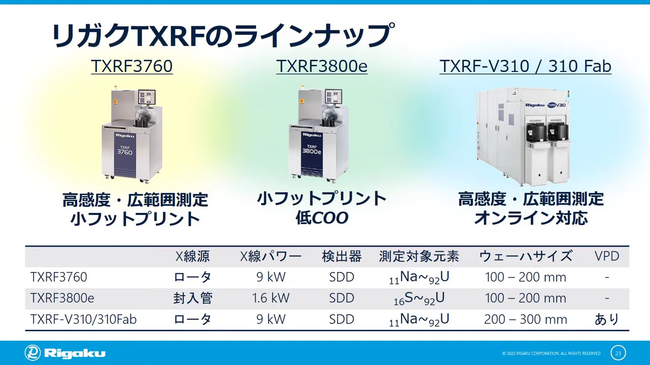 半導体向けセミナー『汚染がみえる！～TXRFの基礎からノウハウまで