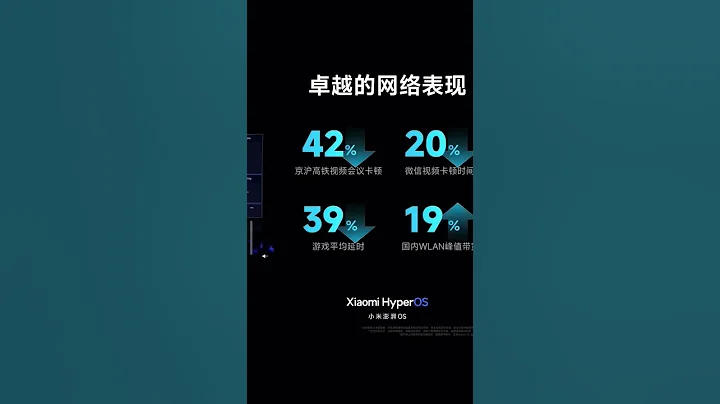 Xiaomi officially announced new HyperOS #video #viral #subscribe #shortsfeed#trending#hyperos#xiaomi