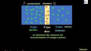 The Transistor, Physics Lecture | Sabaq.pk