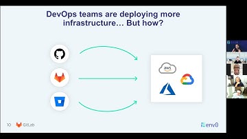 GitOps Using GitLab Terraform & Terratag