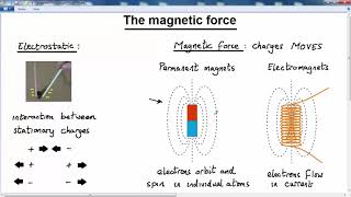 GCSE PHYSICS - MAGNETISM AND ELECTROMAGNETISM