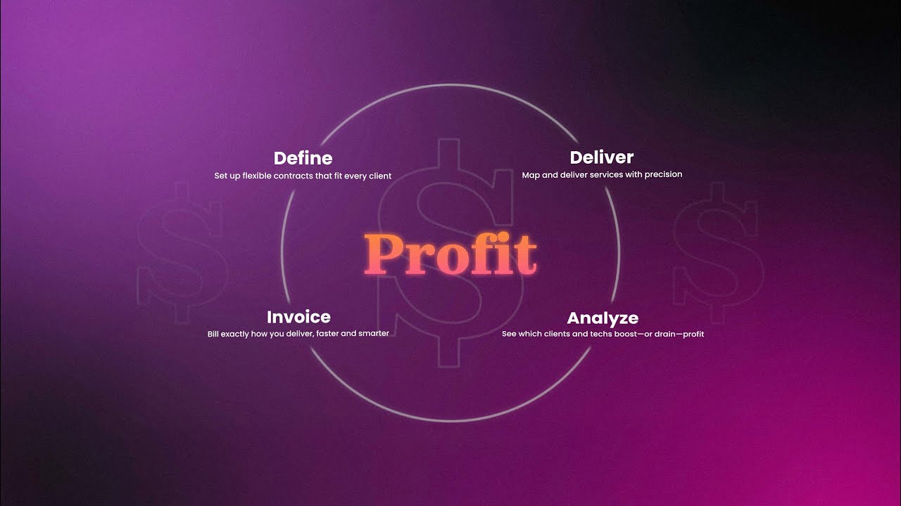 Reimagined Contracts | Unlock true profitability with SuperOps PSA