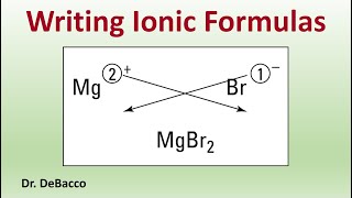 Writing Ionic Formulas