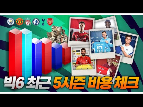 [방구석토크] <strong>빅6</strong> 최근 5시즌 비용 체크, 첼시의 위엄?