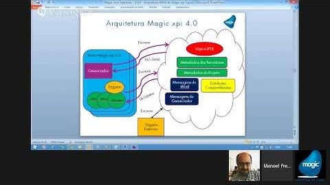 A arquitetura IMDG (In Memory Data Grid) do Magic xpi 4.0 - Magic Sem Segredos - S01E04 - ORIGINAL