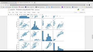 Task 6 | The Sparks Foundation | Data Science and Business Analytics Internship