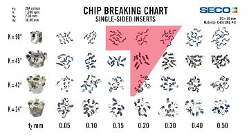 Analyzing Chip formation -  Positive Inserts | Seco Tools