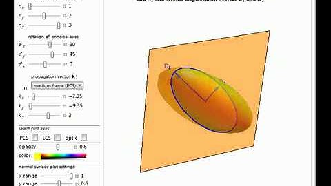 Uniaxial-Biaxial Birefringence: Geometrical Constructions for Optical EM Waves