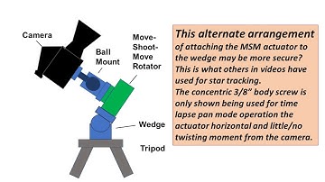 What I did wrong with the Move Shoot Move Rotator