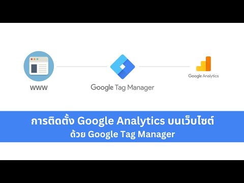 วิธีติดตั้งโค้ด GA4 บนเว็บไซต์ผ่าน Google Tag Manager