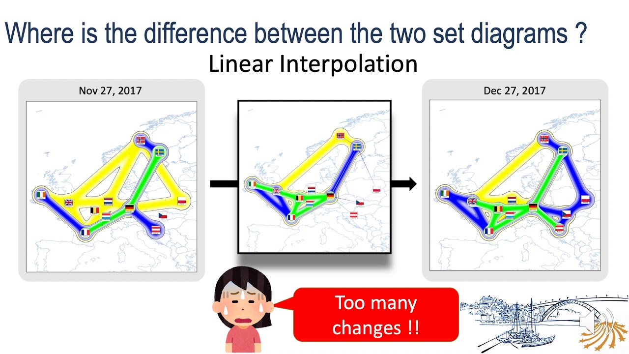 Stepwise Algorithm Image Animation Optimizing Stepwise Animation in Dynamic Set Diagrams: Fast-Forward ...