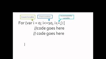 Javascript Urdu Tutorials 15/70 Forloop.avi