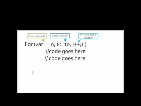 Javascript Urdu Tutorials 15/70 Forloop.avi