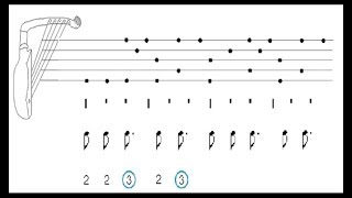 De la musique aux mathématiques... et réciproquement (Marc Chemillier)