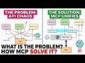 MCP # 0001 # What is the Problem ? How MCP Solves it ?