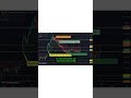FINNIFTY GANN LEVEL 27/12/2024 SHORTS #algobreaths  #trading #stockmarket #algotradingstrategies
