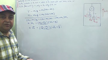JEE Physics Concepts in 5 Minutes - Selected IRODOV 1.71
