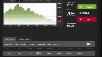 Auto Binary Signals (Main ABS) Video 2 Live Trading - October 8th 2014