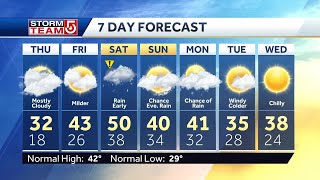 Video: Cool, some cloud cover