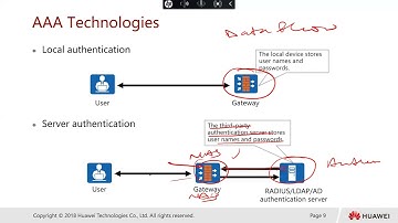 10 Firewall User Management - HCIA Security v3.0