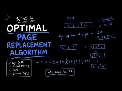 Optimal Page Replacement Algorithm - Operating System
