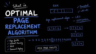 Optimal Page Replacement Algorithm - Operating System