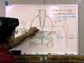 The mistry of the blast nozzle pt1