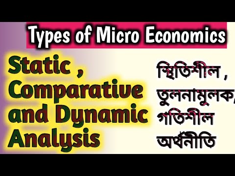 #2/Static, Comparative and Dynamic Economics/Types of Micro Economics ...