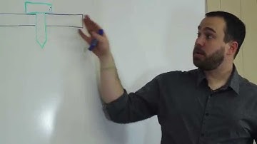 Quick Tip - What is Galvanic Corrosion?