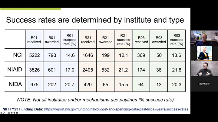 R01, R21, and R03 NIH Funding Opportunities: Pros and Cons