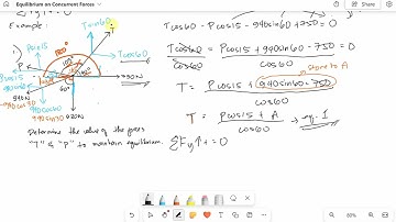 Equilibrium on Concurrent Forces - Statics of Rigid Bodies