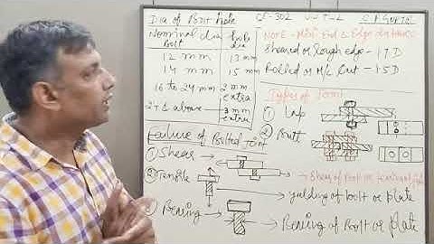 L6-Types and failure of bolted joint