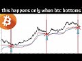 This happened only when Bitcoin Bottomed! Pay Attention to this Crazy Chart!