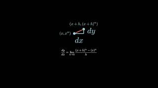 Where Does The Derivative Power Rule Come From...