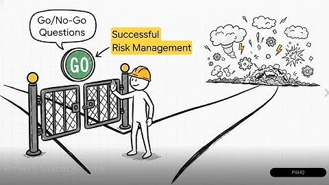 How to Use CPMAI Framework to Execute AI Projects || Software Project Management