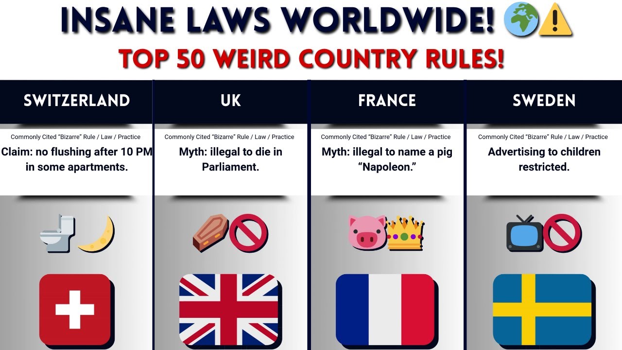 Top 50 Countries with the Most Bizarre Laws ⚖️ | Strange Rules You Won’t Believe Exist 🌍