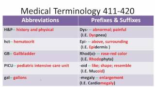 Medical Terminology 411-420