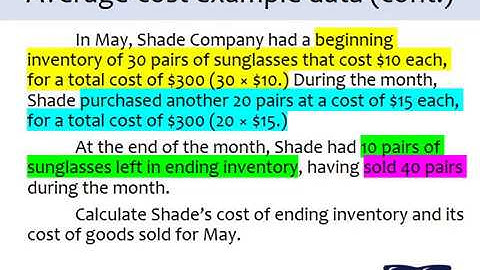 Chapter 6, Average inventory cost method (LO6.2.2)