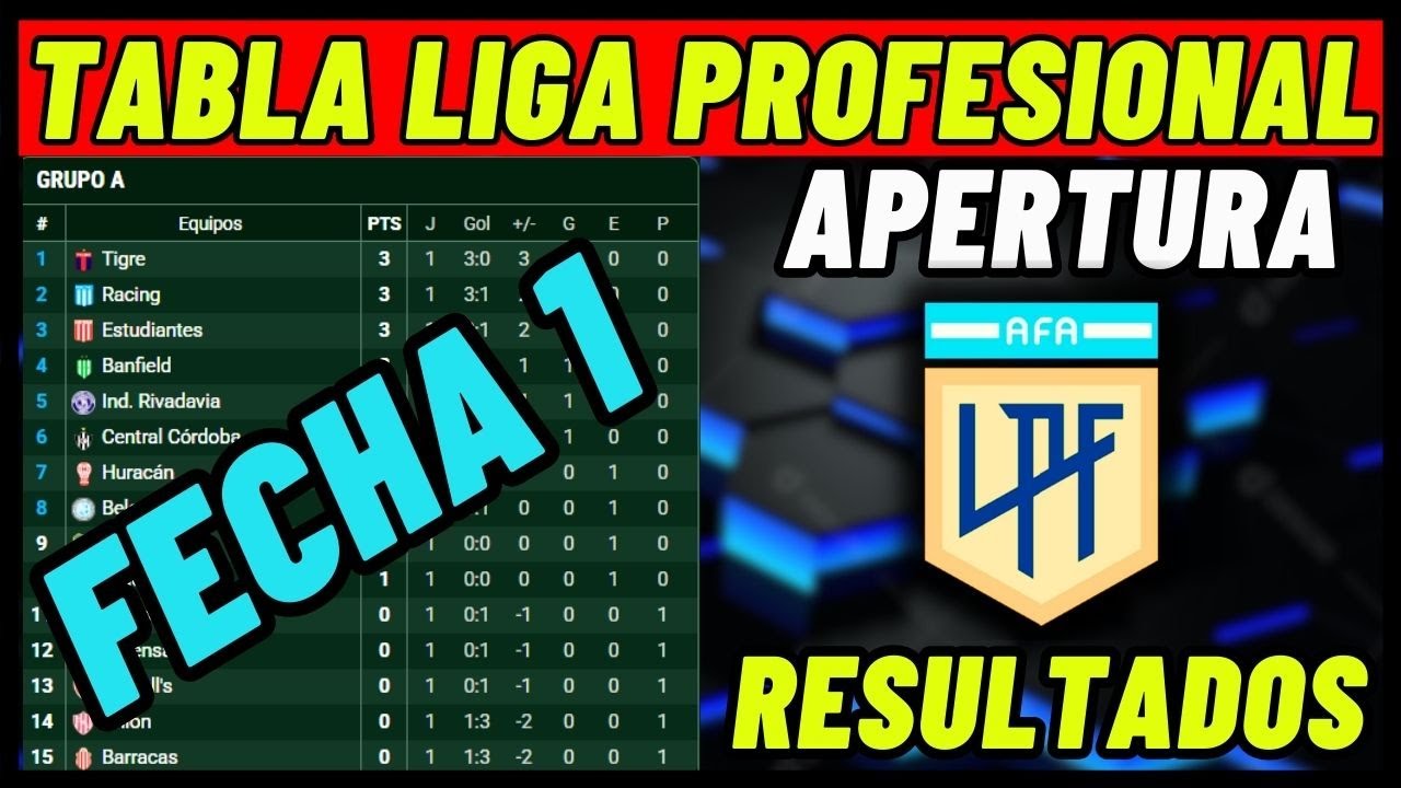 TABLA DE POSICIONES DE LA LIGA PROFESIONAL ARGENTINA 2025 FECHA 1 ...