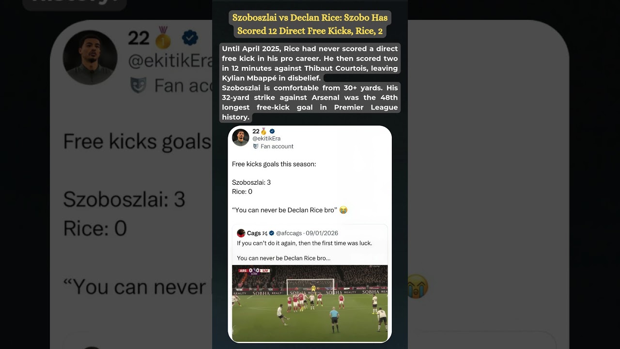 Szobo Has Scored 12 Direct Free Kicks, Rice, 2   