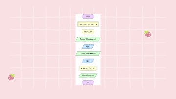 FLOWGORITHM || Menghitung Volume Tabung